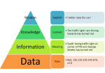 DIKW Pyramid (Ackoff) Ackoff's DIKW Pyramid [Source: http://raws.adc.rmit.edu.au/~s3308292/blog2/?tag=integrated-media-2