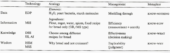 Zeleny's model [1987]